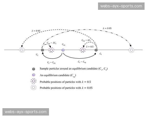动态广告插播系统优化算法 实现曝光与用户体验平衡提效