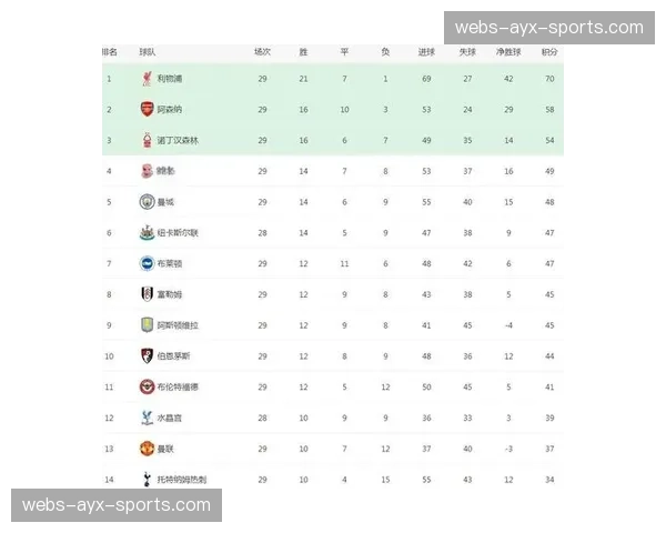 评论:密集赛程下,英超是否应考虑引入冬歇期以保护球员? 评论:密集赛程下,英超是否应考虑引入冬歇期以保护球员?